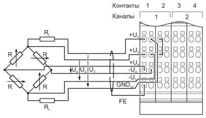 Функциональные клеммные модули Inline-IB IL SGI 2/F-2MBD-PAC