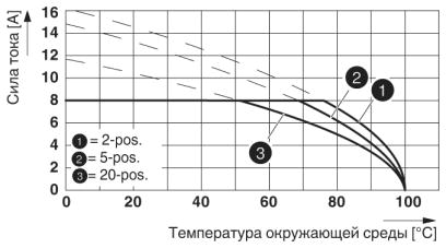 Разъем печатной платы-DFMC 1,5/ 7-STF-3,5