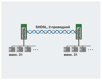 Модем-PSI-MODEM-SHDSL/PB