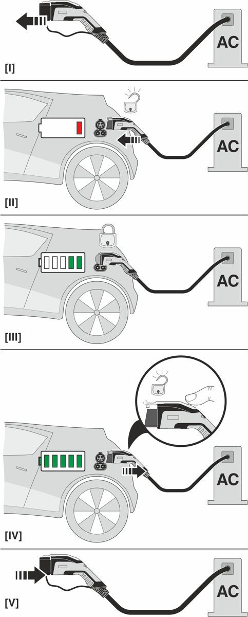 Зарядный кабель AC-EV-T1G3K-1AC20A-5,0M2,5ESBK01
