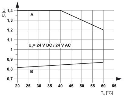 Релейный модуль-PLC-RSC-24UC/21AU/MS