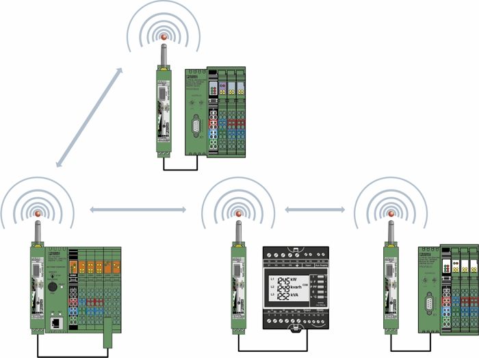 Функциональный модуль-RAD-2400-IFS-JP