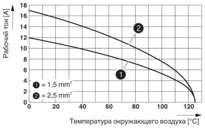 Модуль для установки контактов-HC-M-06P-CT-F