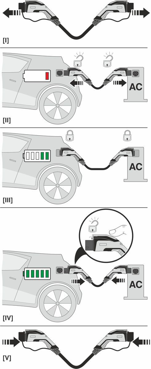 Зарядный кабель AC-EV-GBG3JK-1AC16A-5,0M2,5ESBK01