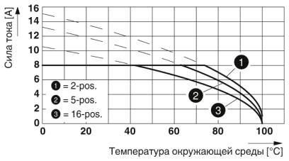 Разъем печатной платы-MCVW 1,5/14-ST-3,5