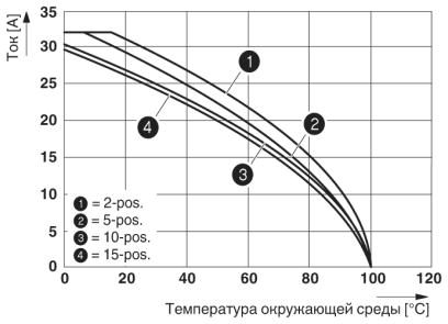 Штекер-SP 4/10