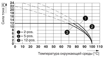 Разъем печатной платы-GIC 2,5/10-ST-7,62