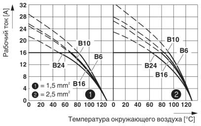 Модуль для контактов-HC-B 24-I-UT-M