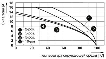 Двухъярусные клеммы-PTTBS 1,5/S/2P