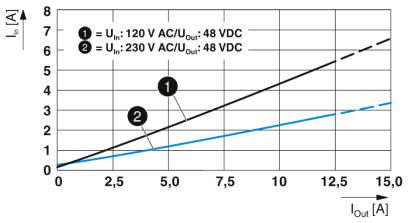 Источники питания-QUINT4-PS/1AC/48DC/10