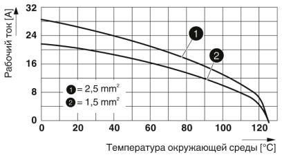 Модуль для контактов-HC-A10-I-UT-M