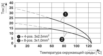 Аппаратн. соединитель, передняя стенка-ST-5ES1N8AW400S