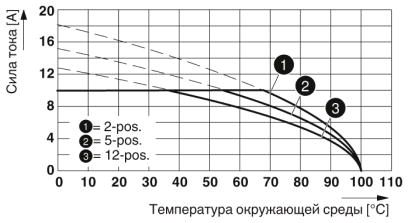 Разъем печатной платы-MVSTBW 2,5/ 2-ST-5,08