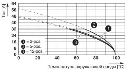 Разъем печатной платы-IPC 5/ 6-STGF-7,62