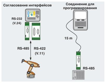 Преобразователь интерфейсов-PSM-EG-RS232/RS422-P/4K