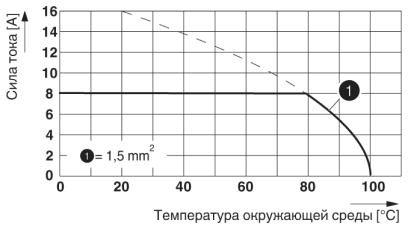 Ответная часть-MCO 1,5/ 4-G1R-3,5 KMGY