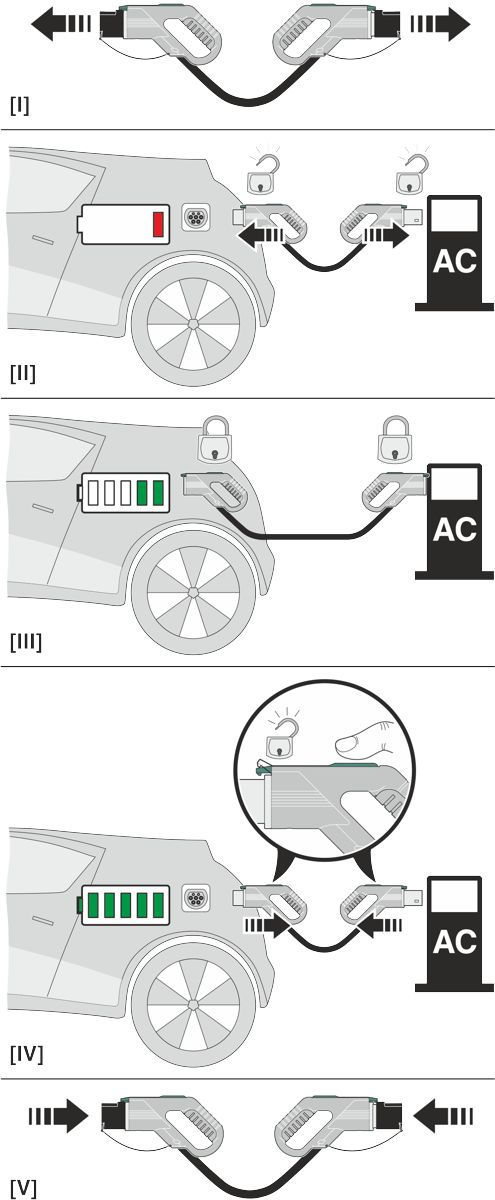 Зарядный кабель AC-EV-GBM3PC-1AC32A-5,0M6,0ESBK00