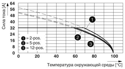 Разъем печатной платы-PC 5/ 2-STCL1-7,62