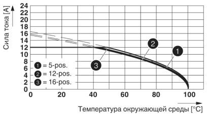 Разъем печатной платы-UMSTBVK 2,5/16-ST-5,08