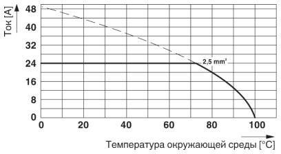 Клеммные блоки для печатного монтажа-ZFKDSA 2,5-6,08 R