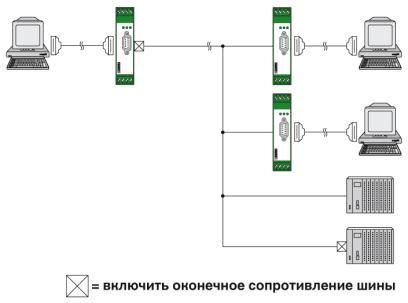 Преобразователь интерфейсов-PSM-ME-RS232/RS485-P