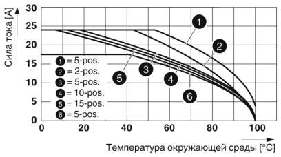 Штекер-SPV 2,5/ 9