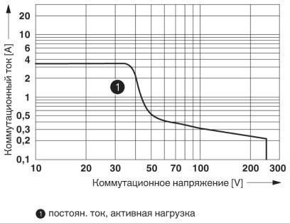 Релейный модуль-PLC-2RPT-24DC/1