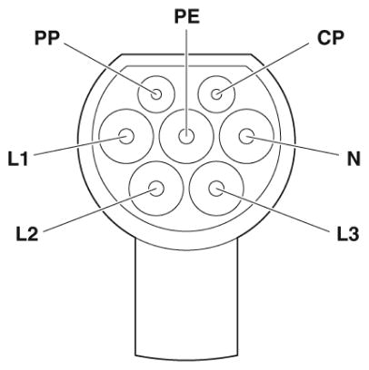 Зарядный кабель AC-EV-T2M3P-1AC20A-4,0M2,5EHBK00