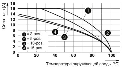 Двухъярусные клеммы-PTTB 1,5/S/4P