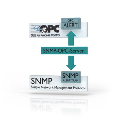 ПО-FL SNMP OPC SERVER V3