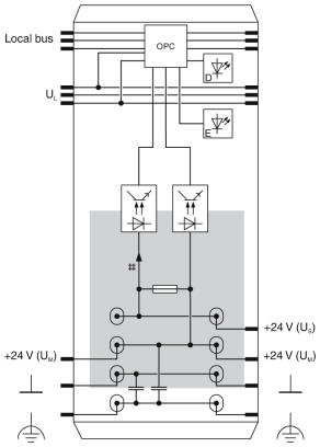 Клеммы Inline-IB IL 24 SEG/F-D-PAC