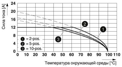 Разъем печатной платы-TVMSTB 2,5/ 2-STF-5,08