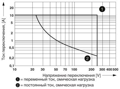 Релейный модуль-PLC-RPT-120UC/21HC/MS