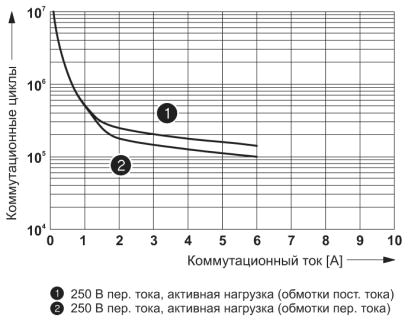 Релейный модуль-PLC-RSP-72UC/21-21/RW