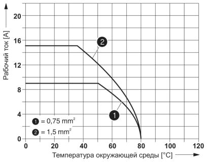 Кабельный соединитель-Q 1,5/4IDC/24-24KU-KU BK