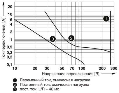 Релейный модуль-RIF-1-RSC-LDP-24DC/1X21AU