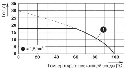 Клеммные блоки для печатного монтажа-SPT 1,5/ 7-H-3,5