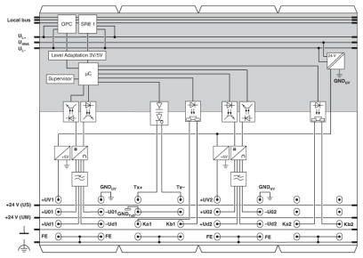 Клеммы Inline-IB IL SGI 2/P-PAC