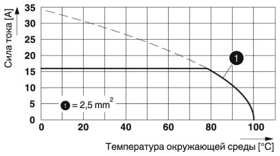 Клеммные блоки для печатного монтажа-PTS 1,5/ 3-5,0-H