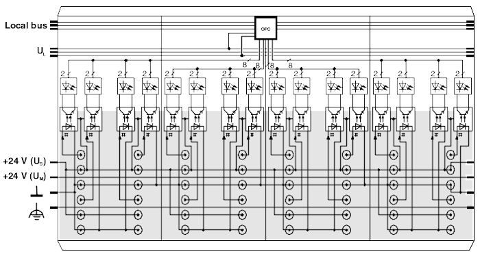 Клеммы Inline-IB IL 24 DI 16-PAC
