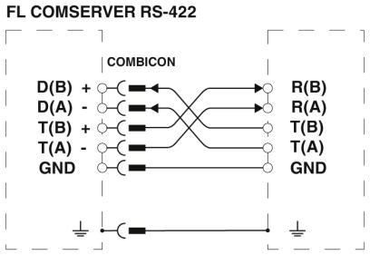 Преобразователь интерфейса-FL COMSERVER BASIC 232/422/485