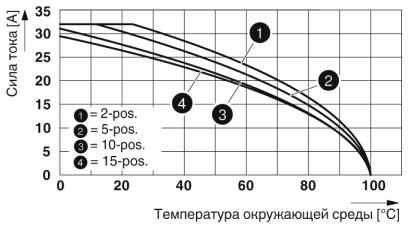 Проходные клеммы-PT 4/1P