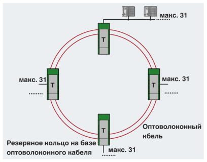 Преобразователь оптоволоконного интерфейса-PSI-MOS-PROFIB/FO 660 T