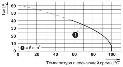 Клеммные блоки для печатного монтажа-SPT 5/11-H-7,5-ZB