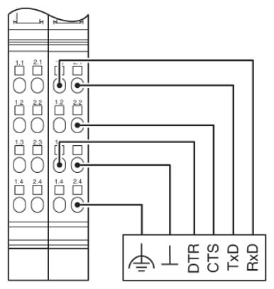 Функциональные клеммные модули Inline-IB IL RS 232-PRO-PAC