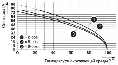 Разъем печатной платы-IPC 16/ 9-STF-10,16