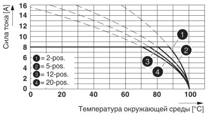Разъем печатной платы-MC 1,5/ 4-STF-3,81
