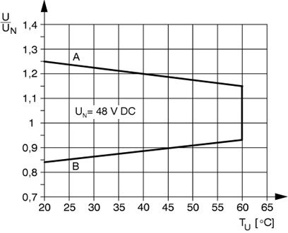 Релейный модуль-PLC-RSC-48DC/21-21