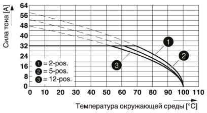 Разъем печатной платы-IPC 5/ 2-ST-7,62