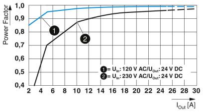Источники питания-QUINT4-PS/1AC/24DC/20